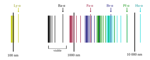 Hydrogen spectrum